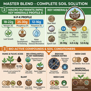 The Master Blend organic soil food pouch sizes 250g, 500g and 1.5kg by Lush Roots Pakistan